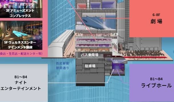 東急歌舞伎町タワーの駐車場