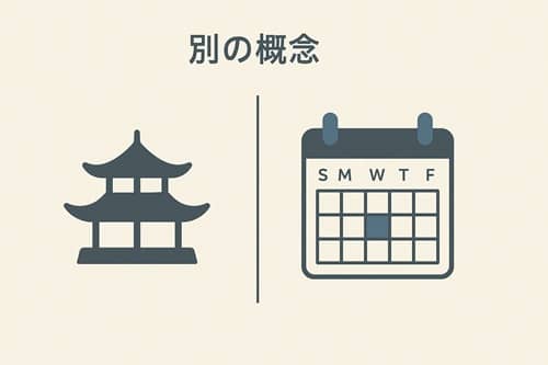 仏滅と仏教は関係なし